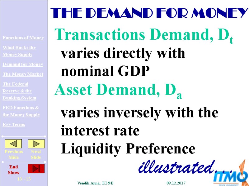 THE DEMAND FOR MONEY Transactions Demand, Dt varies directly with nominal GDP Asset Demand,